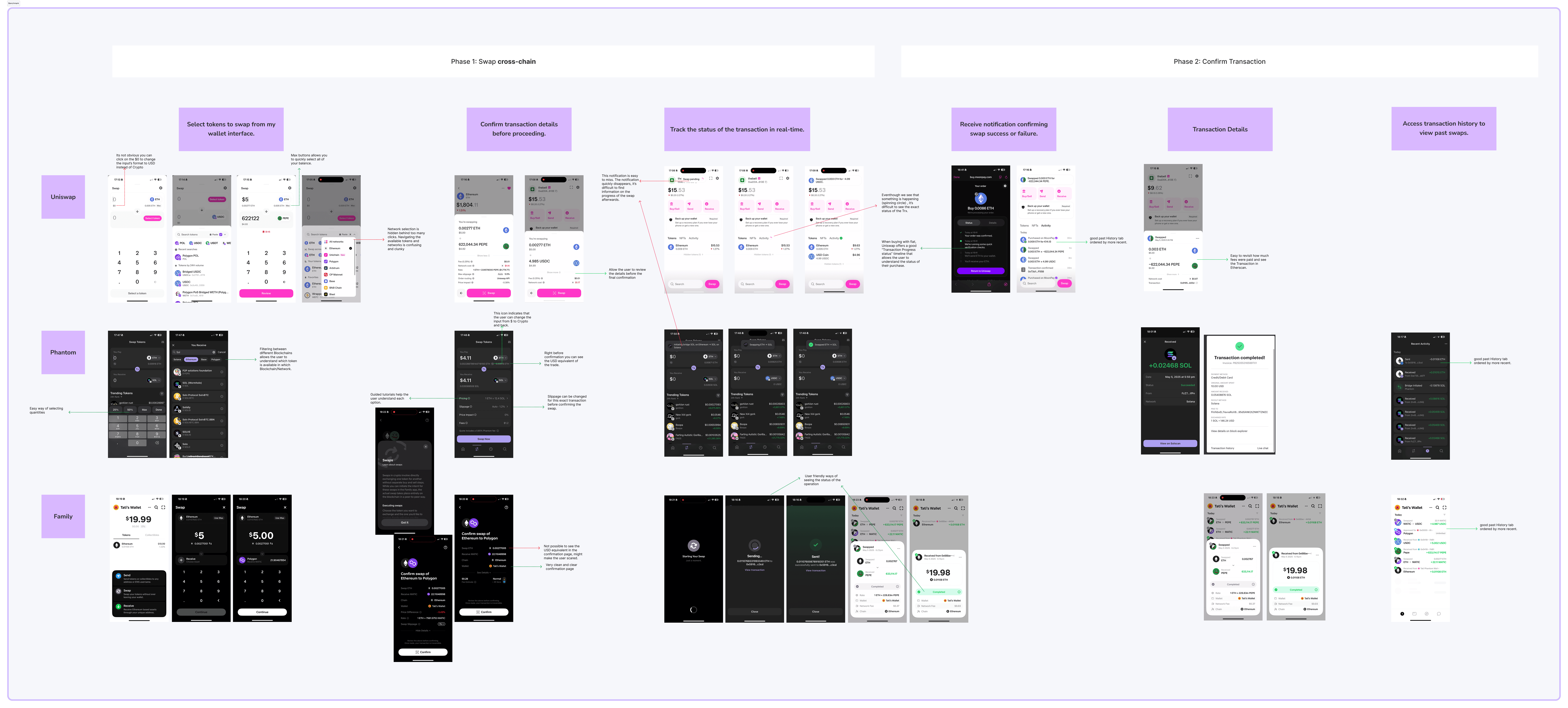 Bridge the Gap — benchmark analysis