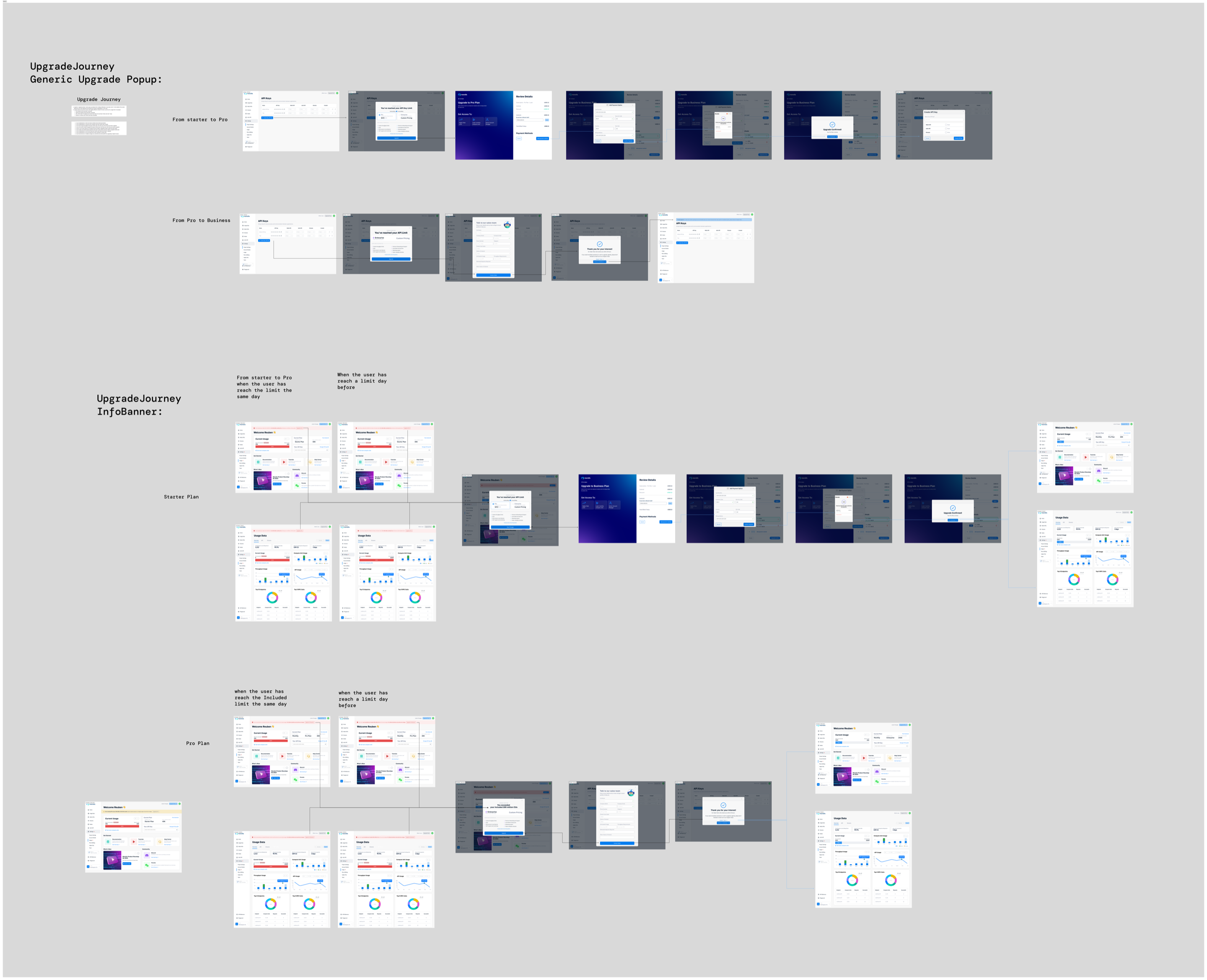 Dashboard redesign detail — Moralis
